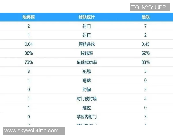 英超赛程积分榜：曼城击败切尔西登顶，利物浦暂列第二